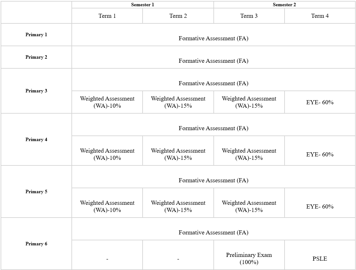 Assessment Overview1